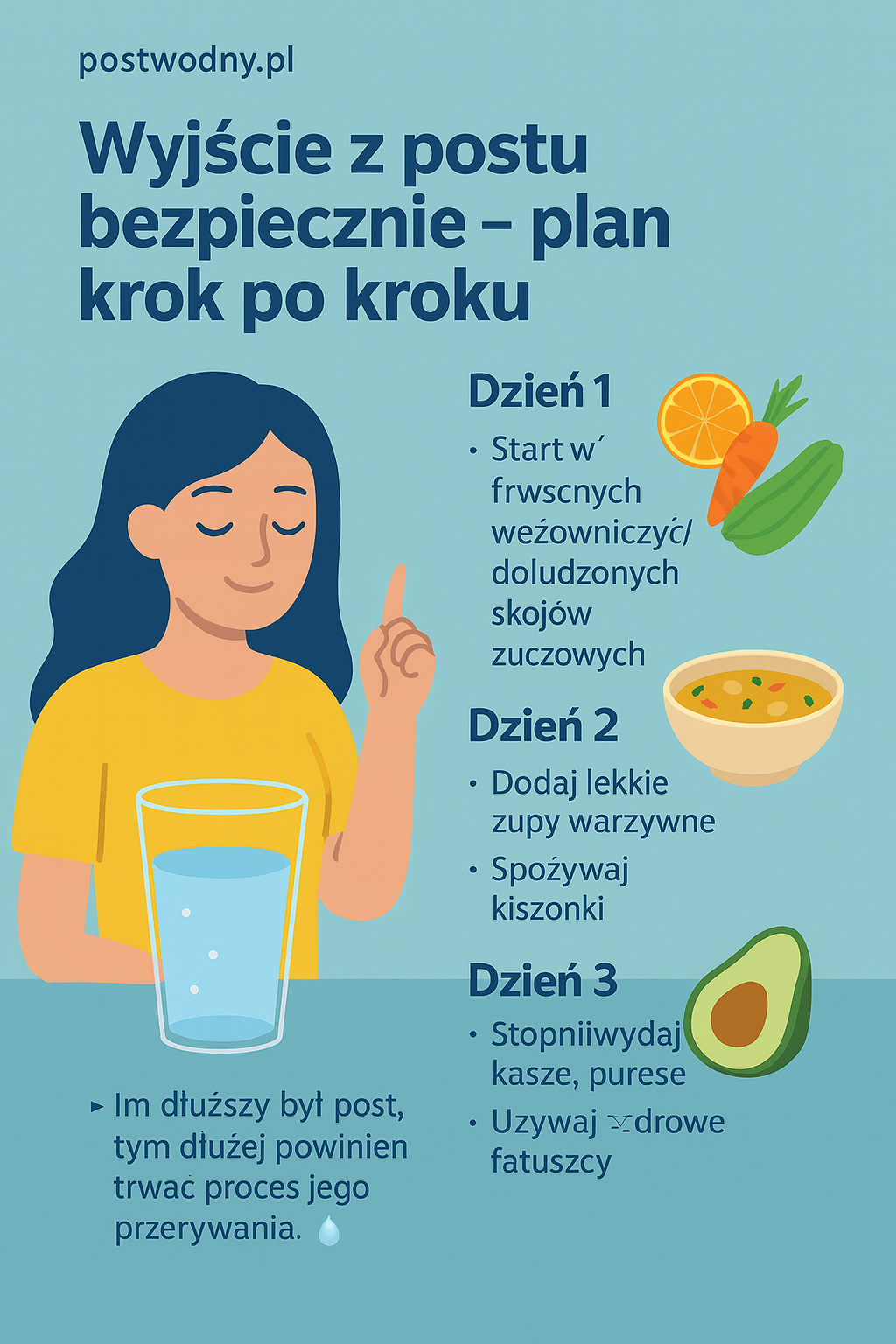 Jak zakończyć post wodny bezpiecznie – plan krok po kroku