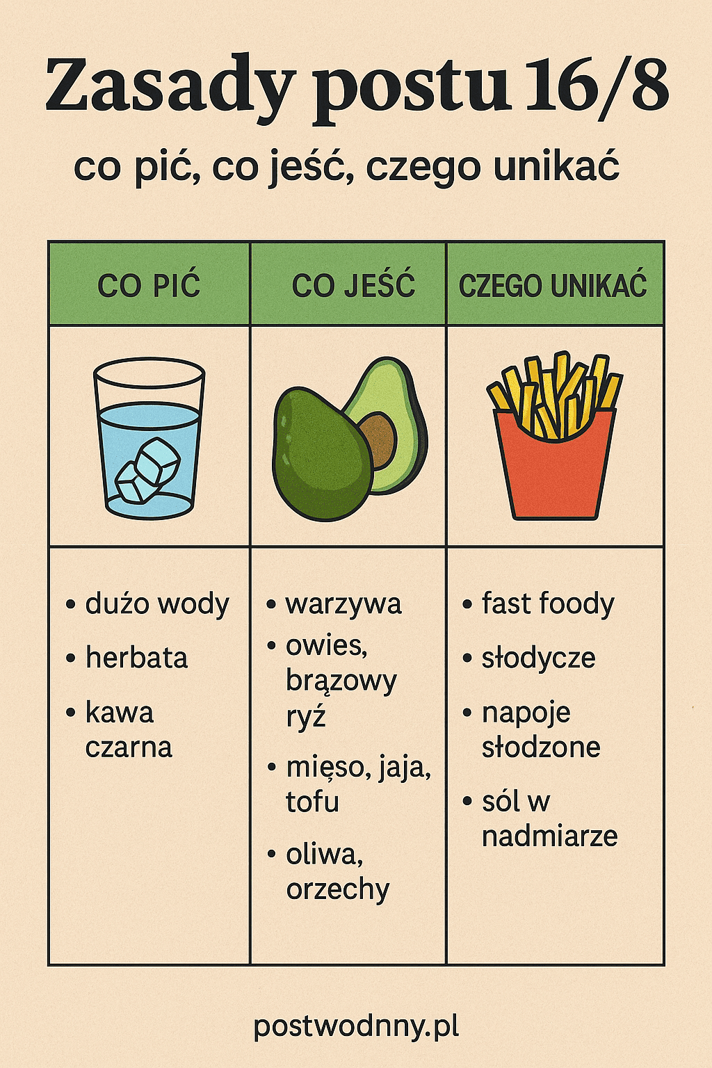 Post przerywany 16/8 – efekty i zasady